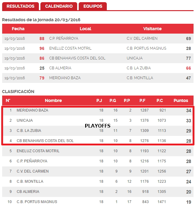 Clasificacion J18 1a Nacional DA 2015_16