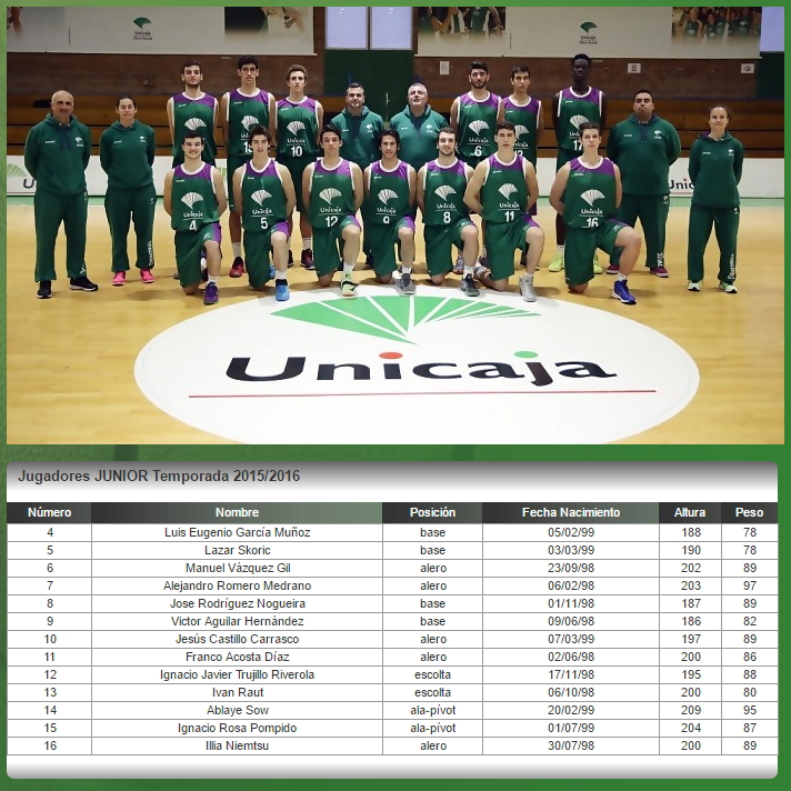 unicaja malaga