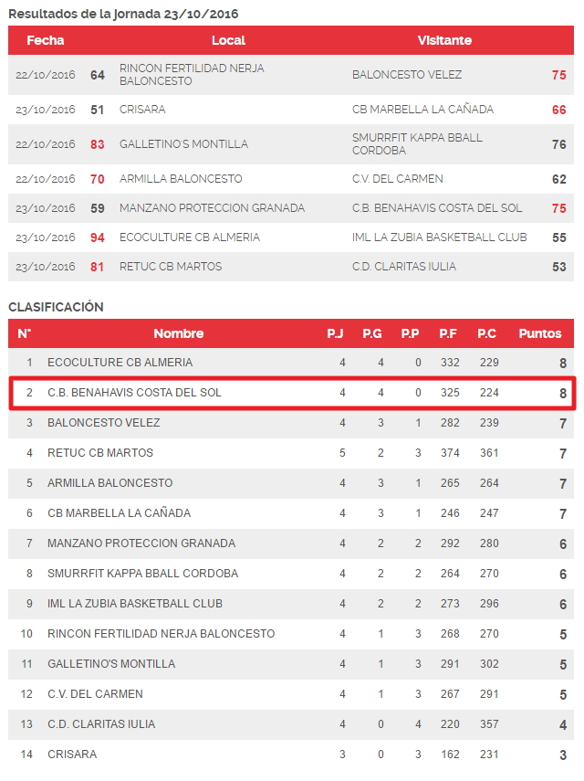 clasificacion-j4-2016_17