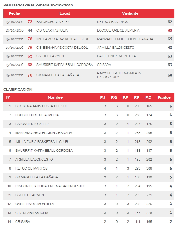 clasificacion-senior-j3-2016_17