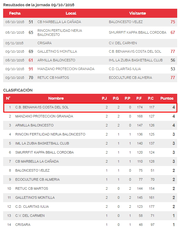 resultados-j2-2016_17