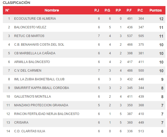 clasificacion-j6