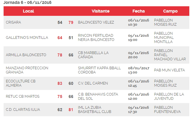 resultados-j6