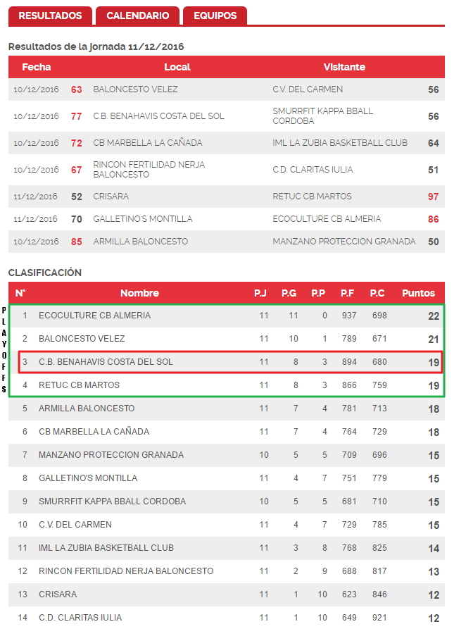 clasificacion-jornada-11