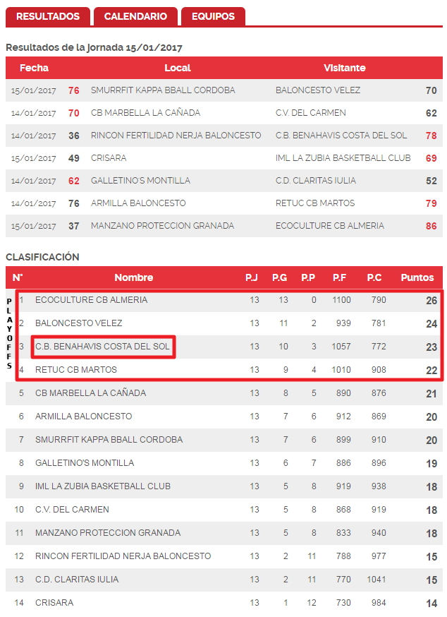 Clasificacion-J13-2016_17