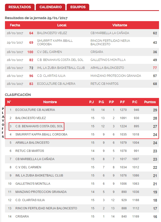 Clasificacion J15 2016_12